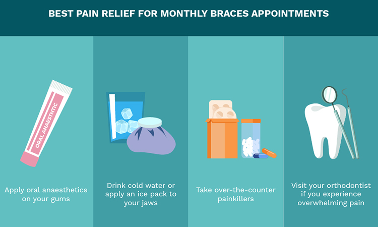 Best Pain Relief for Monthly Braces